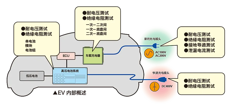 IEC61851-21 等