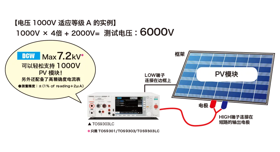 PV（太阳能电池）模块的耐电压，绝缘电阻测试