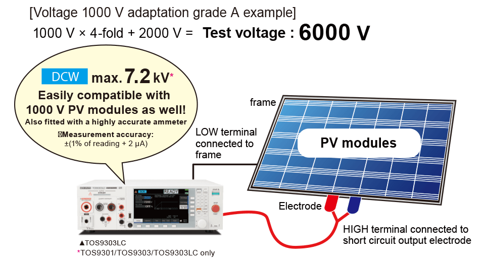 PV (solar battery) module withstanding voltage/insulation resistance testing