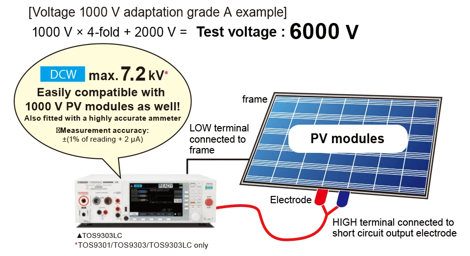 PV (solar battery) module withstanding voltage/insulation resistance testing