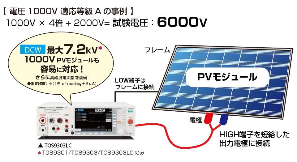 　PV（太陽電池）モジュールの耐電圧・絶縁抵抗試験