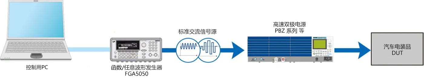 汽车电子设备电源变动测试
