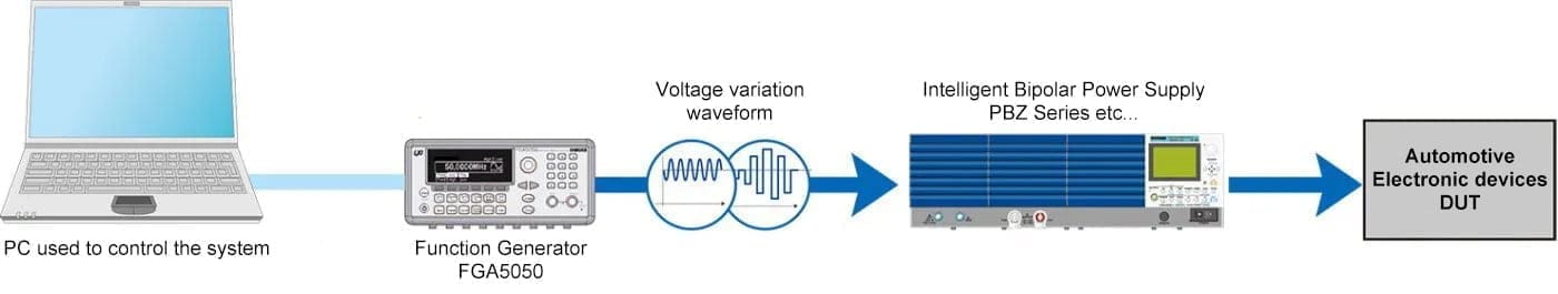 Power Fluctuation Tests for Automotive Electrical Equipment