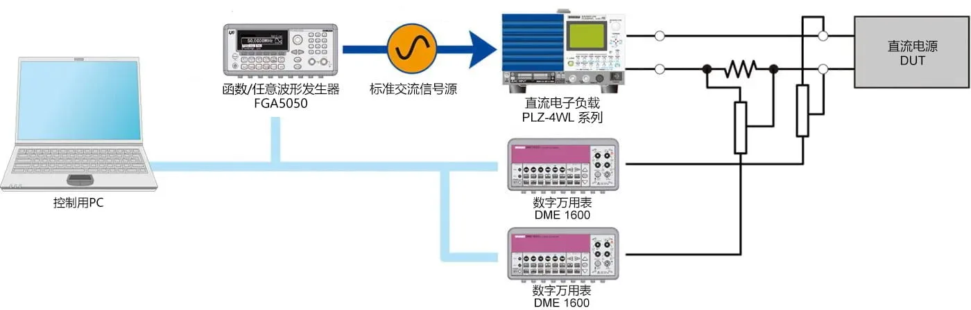 电源输出阻抗测量