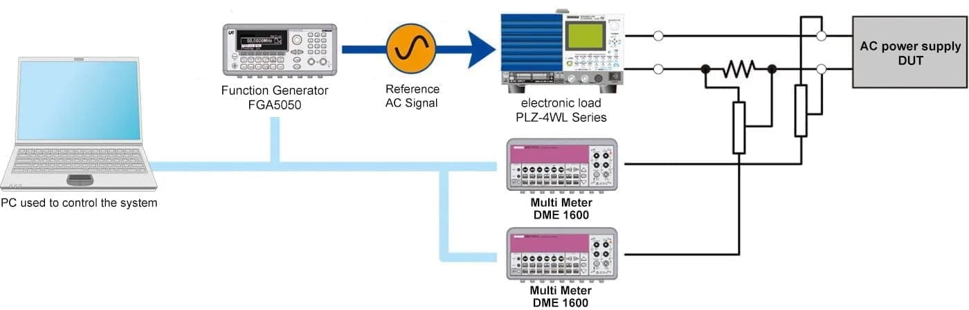 Measurement of Power Output Impedance