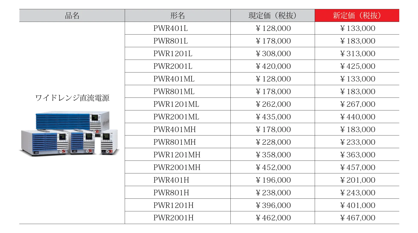 価格改定2024-1