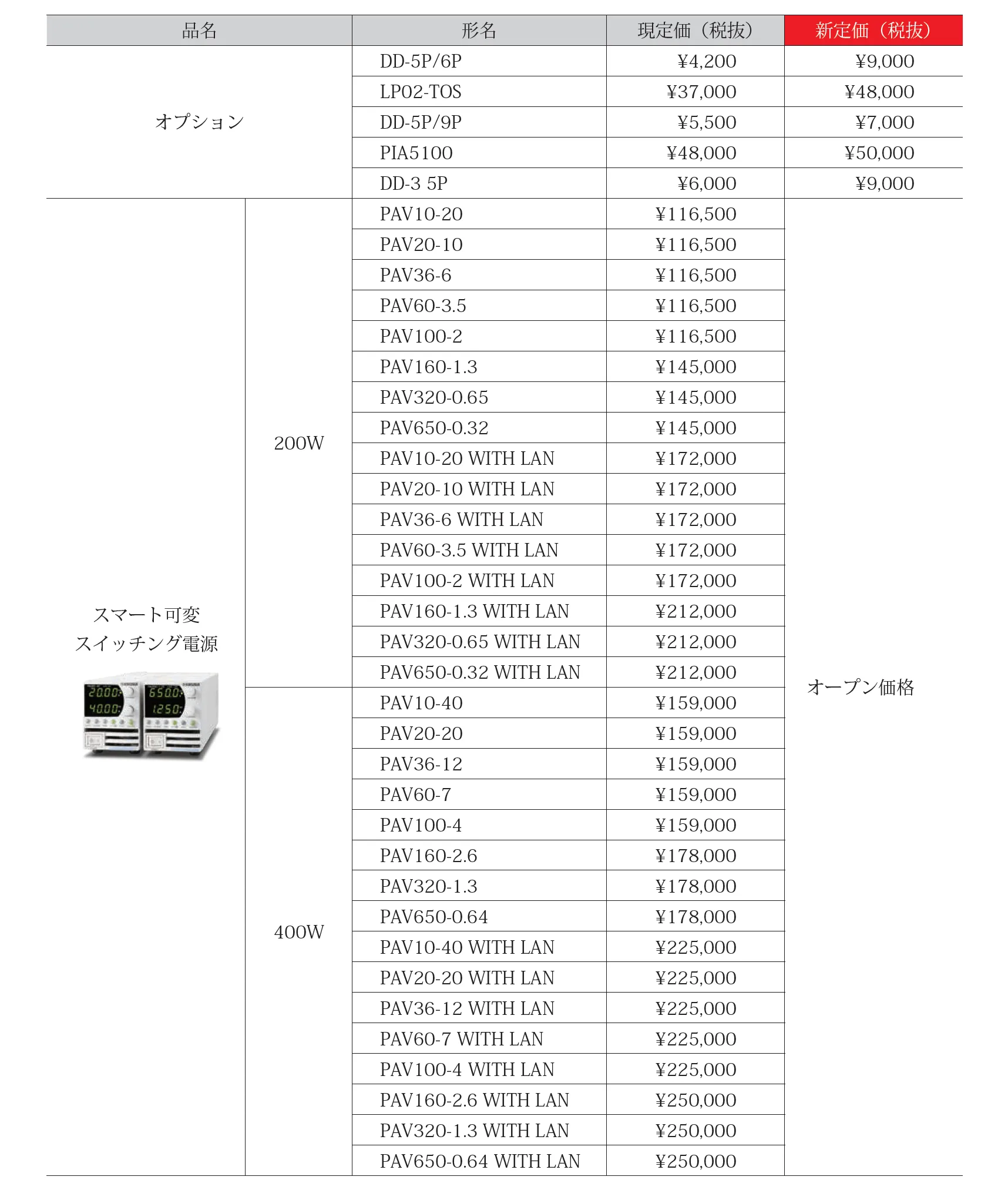 価格改定2024-2