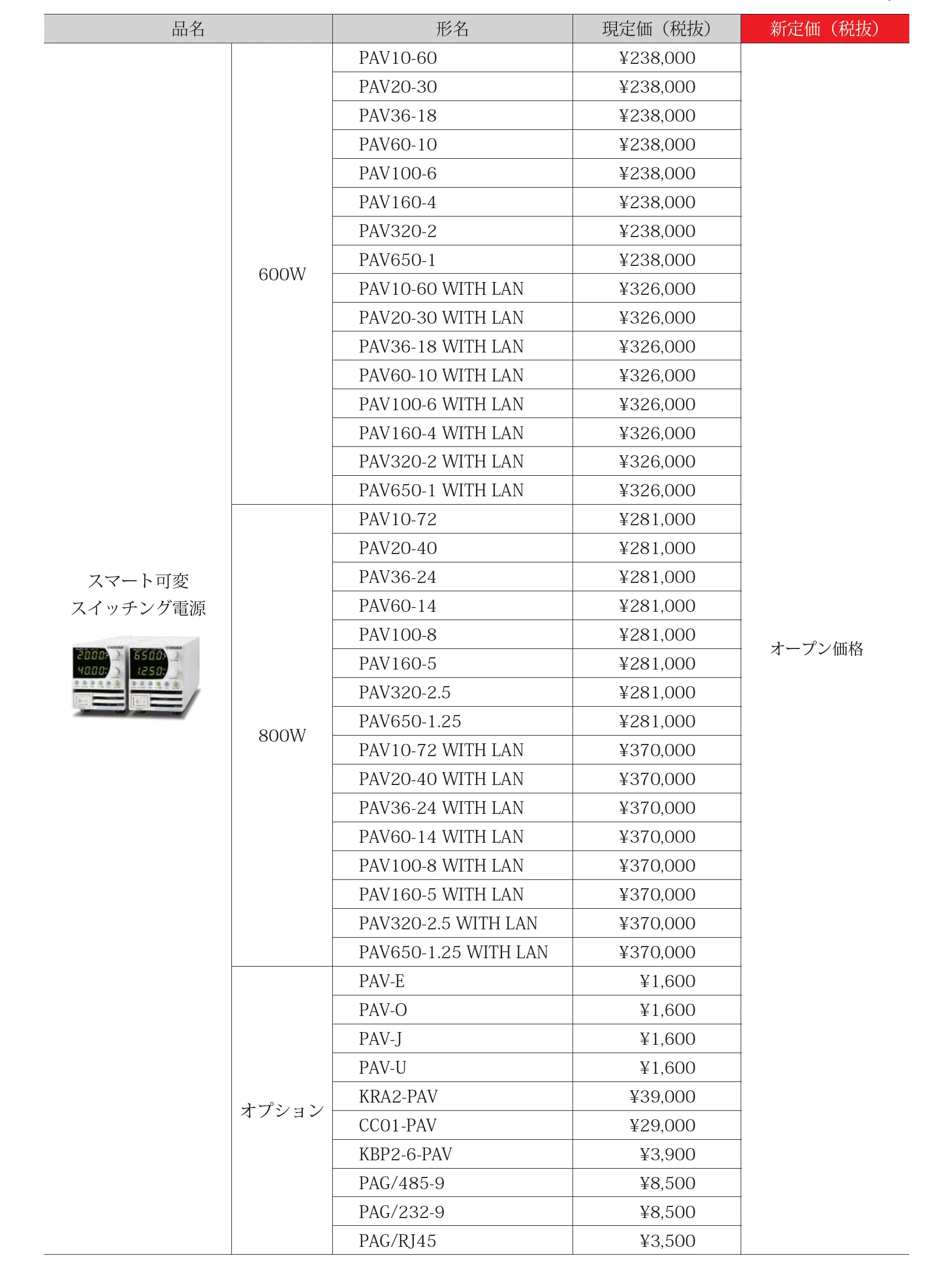 価格改定2024-3