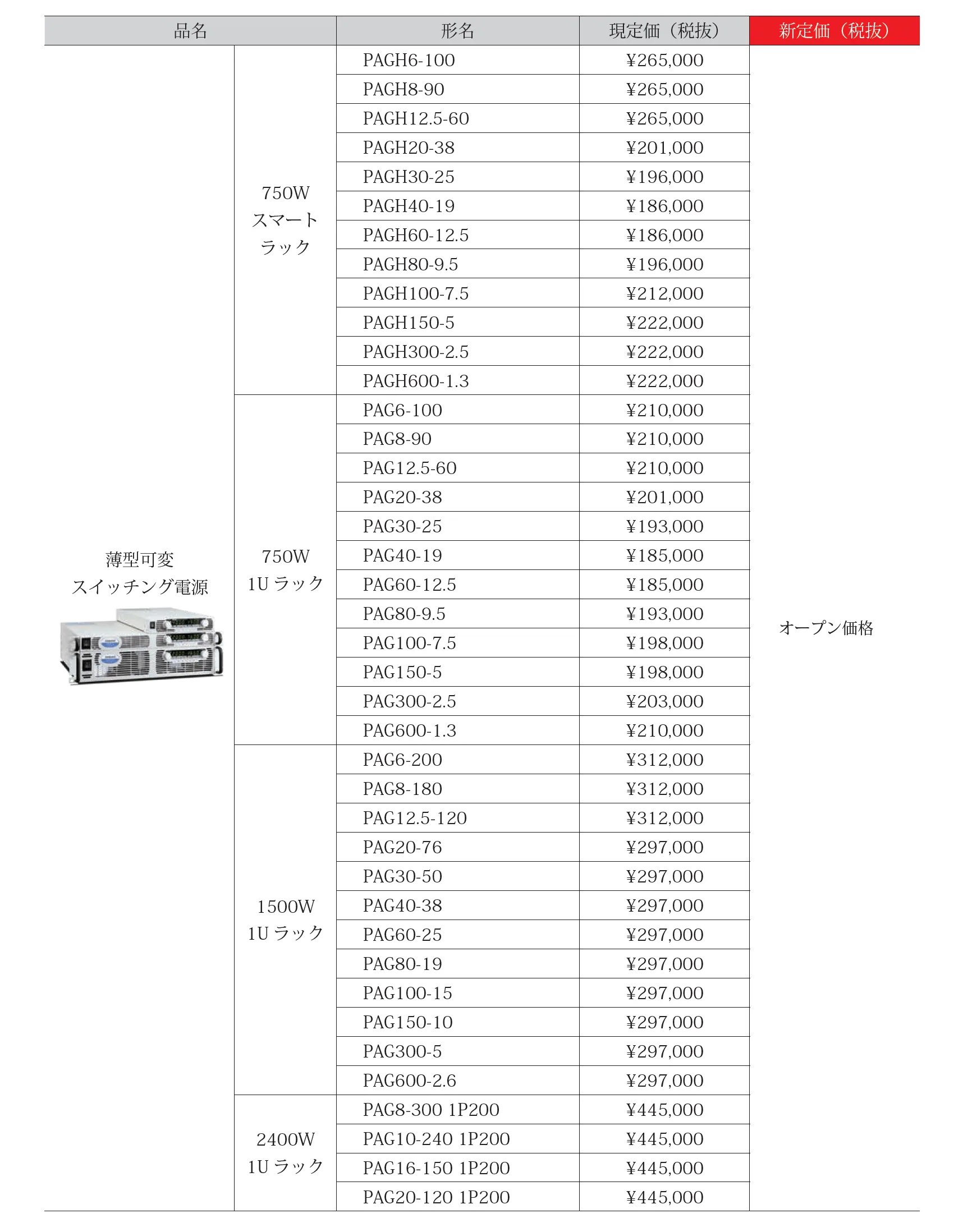 価格改定2024-4