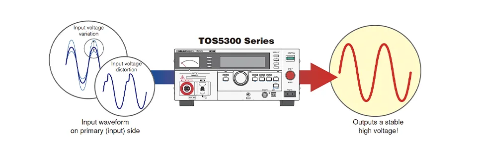 Input voltage variation : ± 0.3%