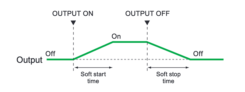 Sanftstart-/-stopp-Funktion