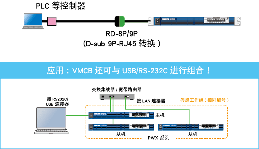使用嵌入WEB 服务器实现轻松访问