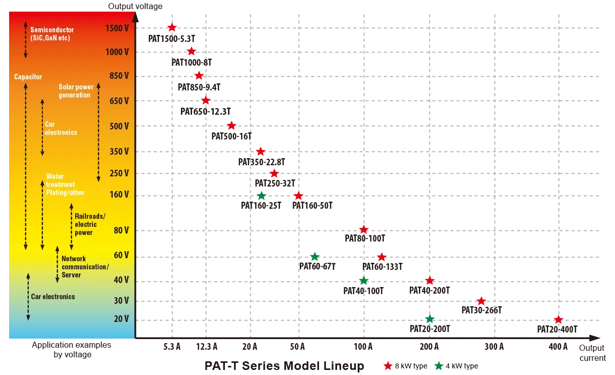 Highly versatile power supply for a wide range of tests and evaluations.