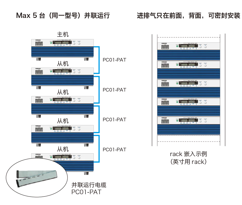 通过并联运行扩大功率 Max 40kW，2000A