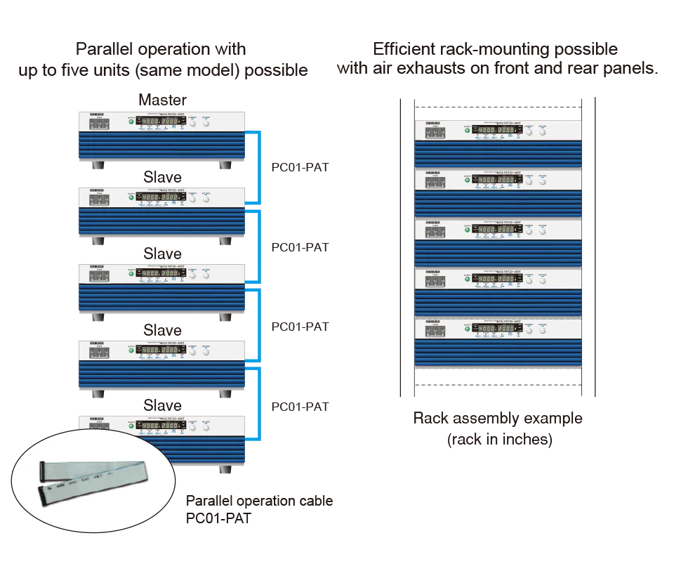 Increased Capacity via Parallel Operation: Max. 40 kW, 2000 A