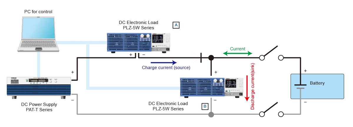 Battery Evaluation Test