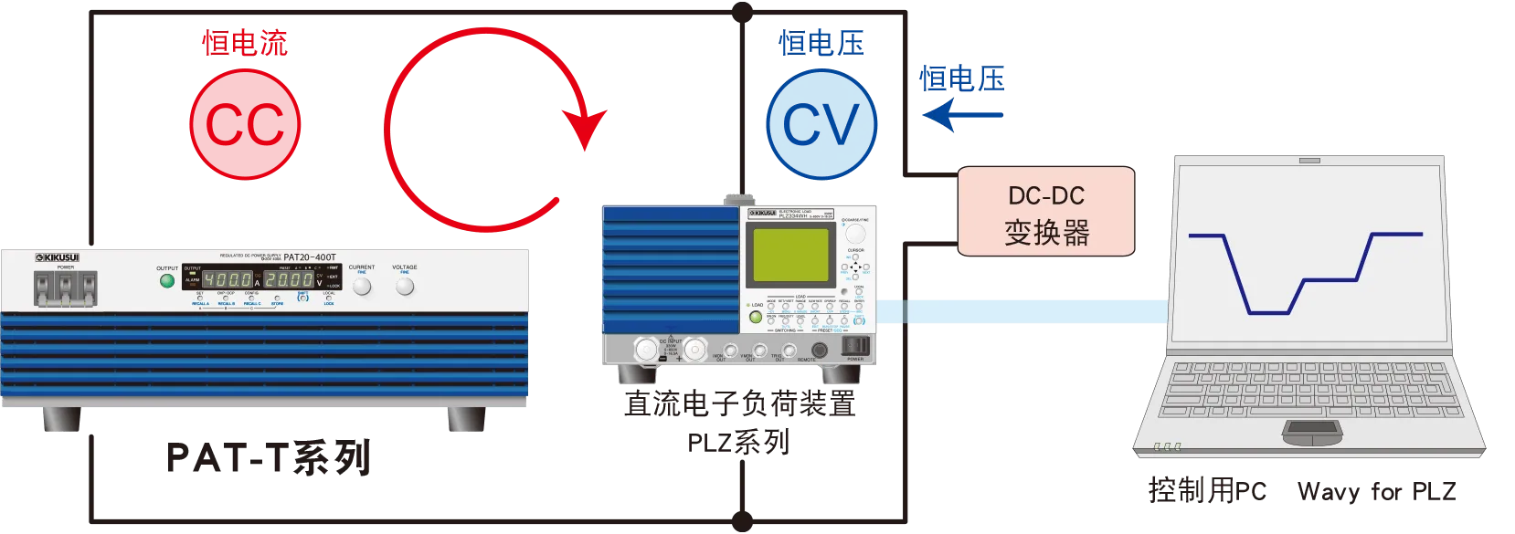 用于简易电源波动试验