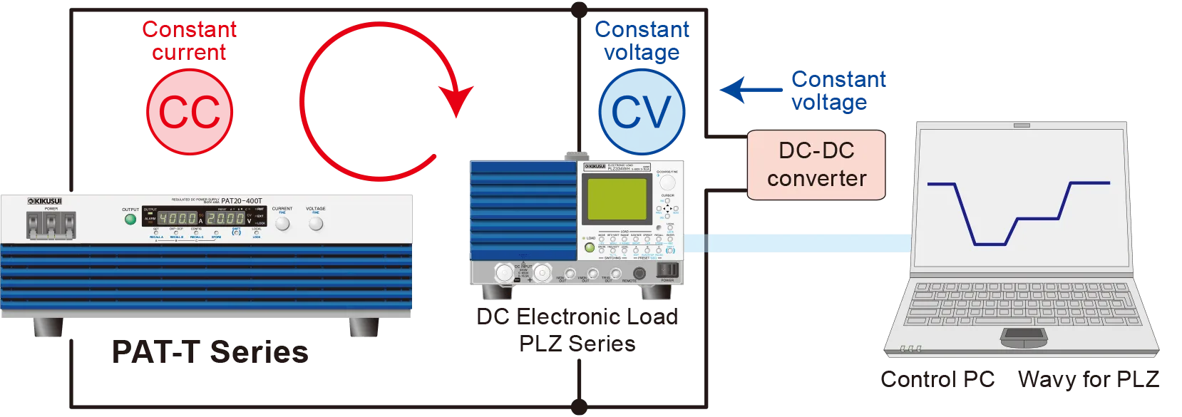 Simple Voltage Variation Tests
