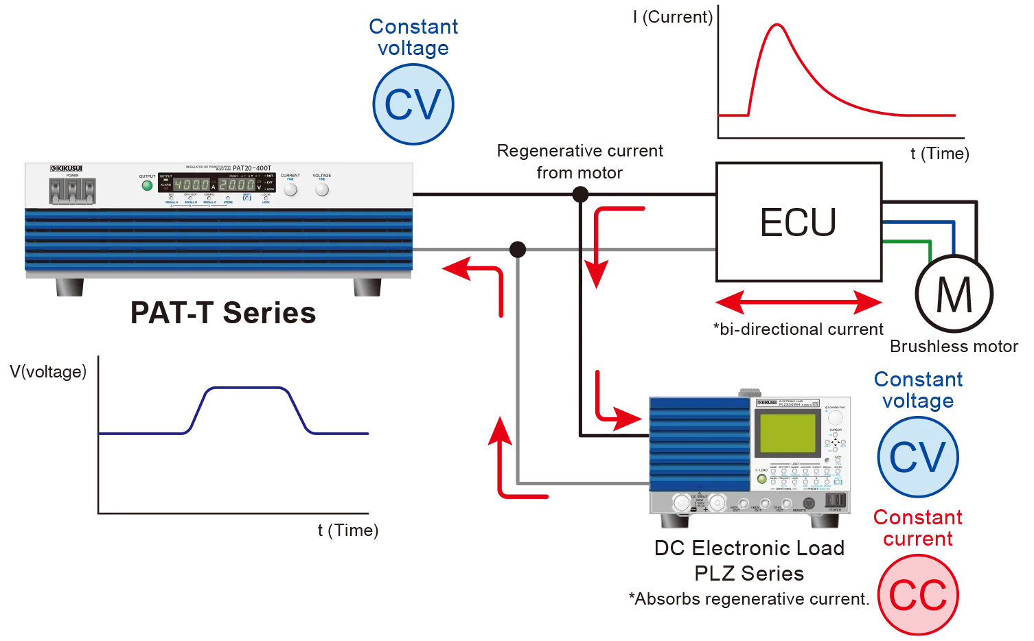 Brushless Motor Surge Protection