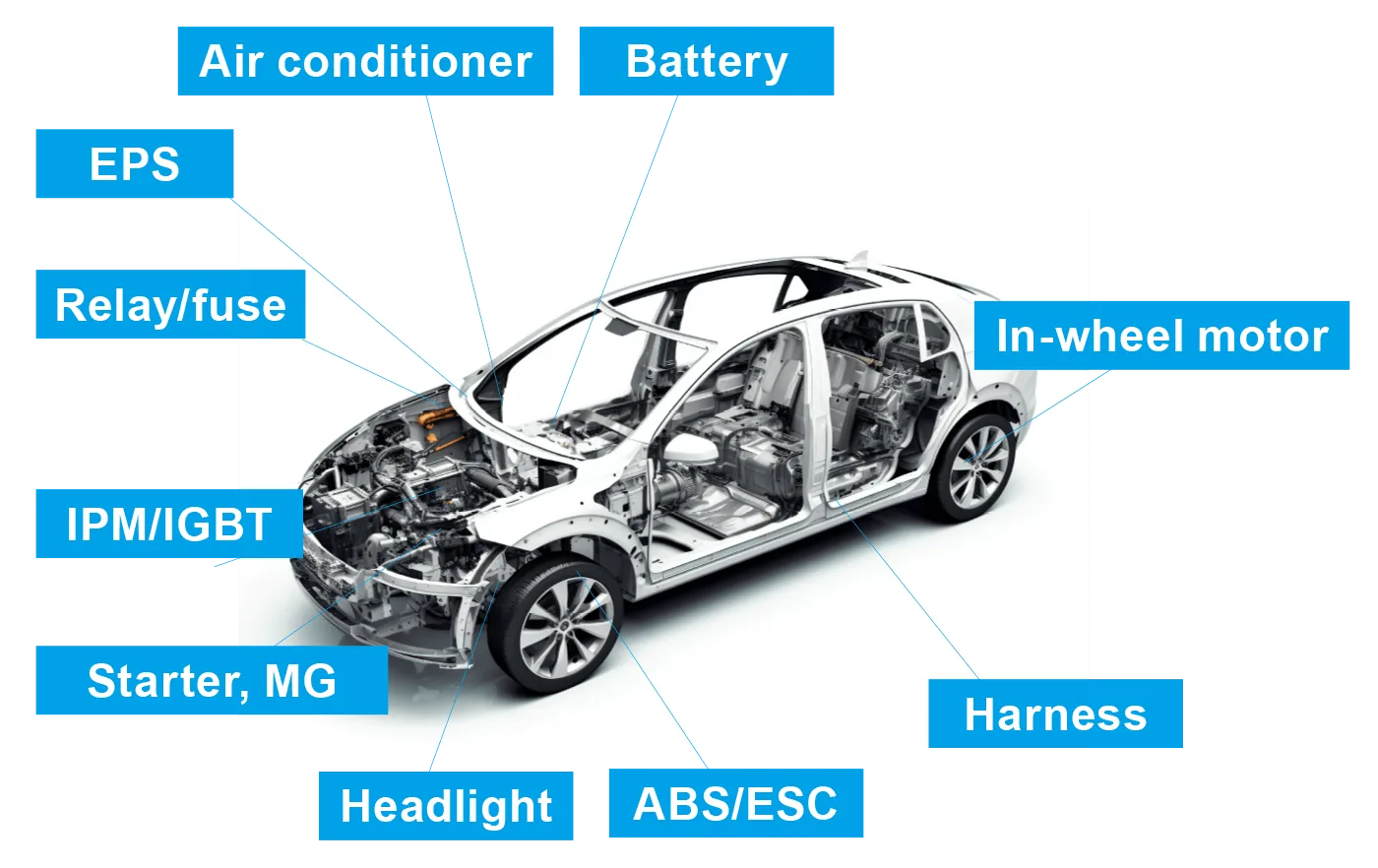 Car electronics applications