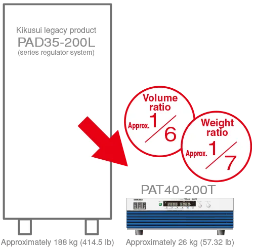 Save precious testing laboratory space!