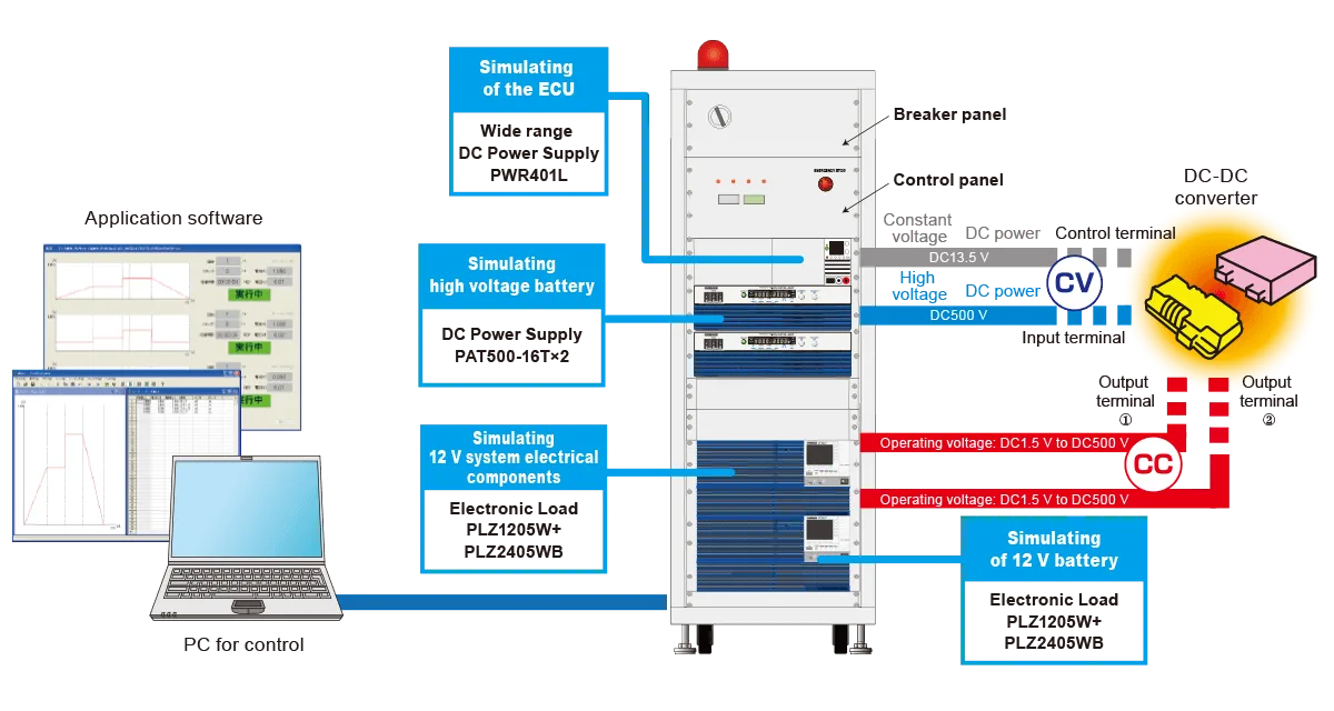 DC-DC Converter Evaluation Test System
