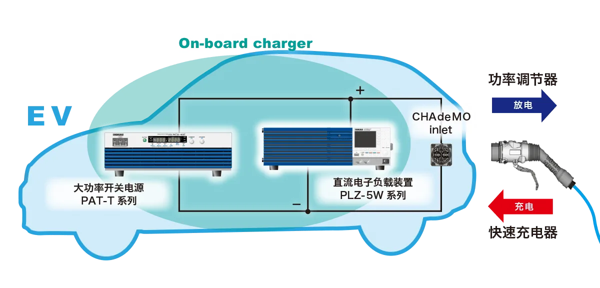 V2H/L EV 模拟器（例子）