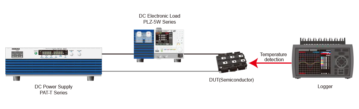 Power Semiconductor Evaluation System