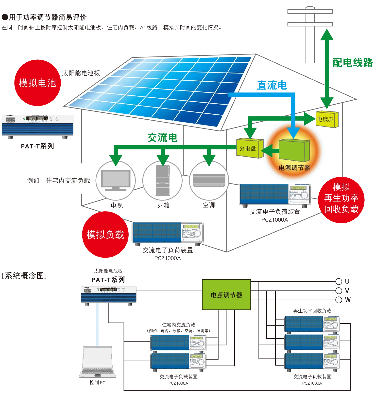 太阳光发电相关的应用案