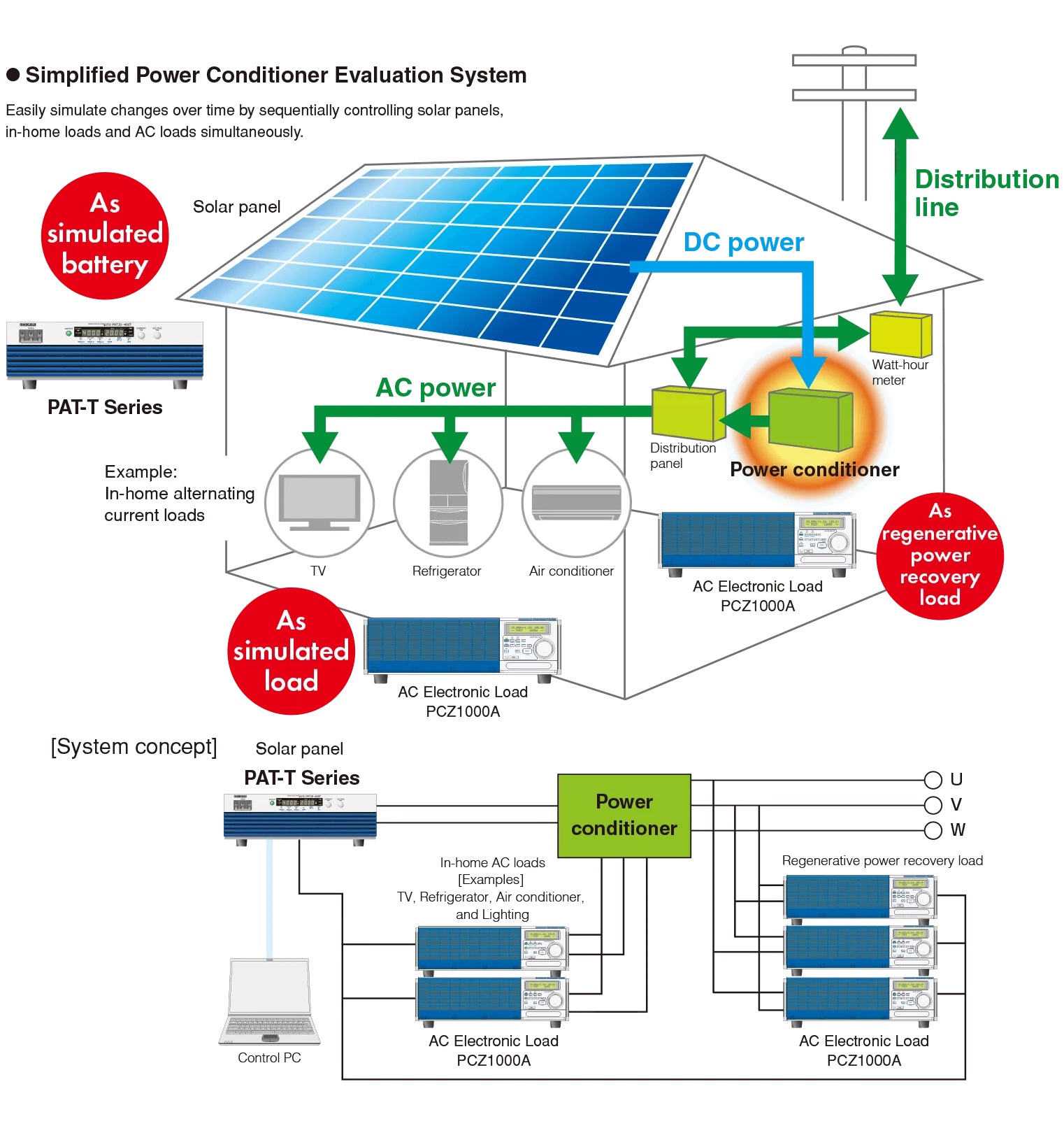 Solar Power Generation