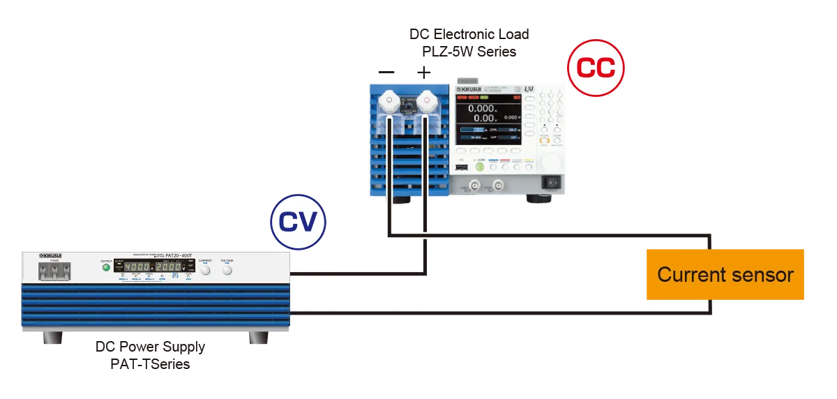 Current Sensor Evaluation