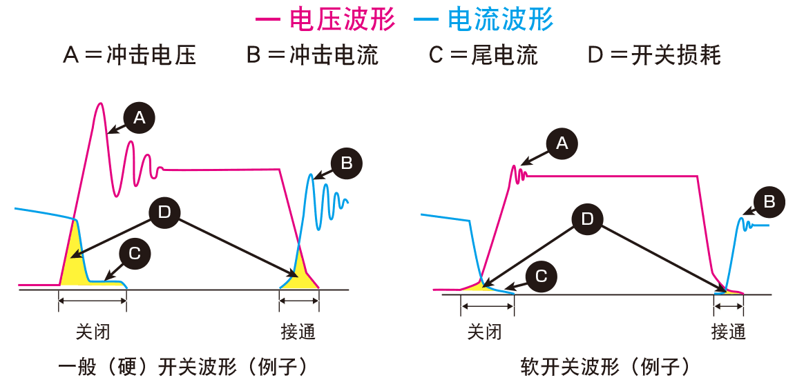 软开关方式