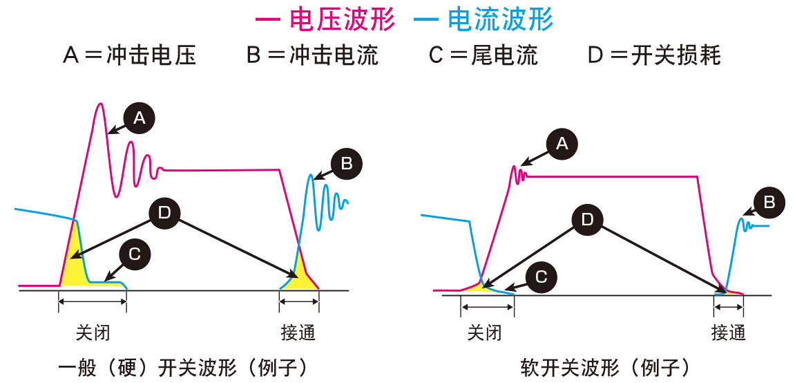 软开关方式
