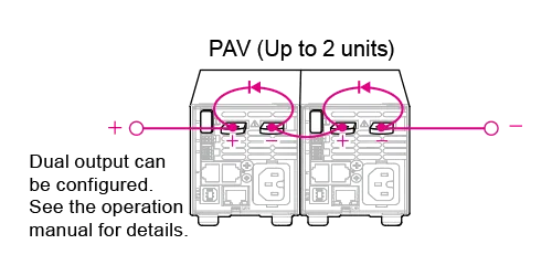 Series operation