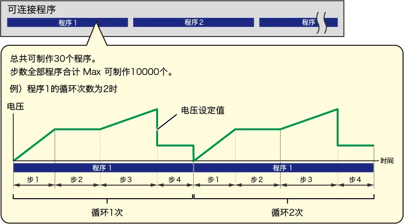 序列功能