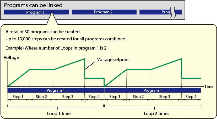 Sequence function