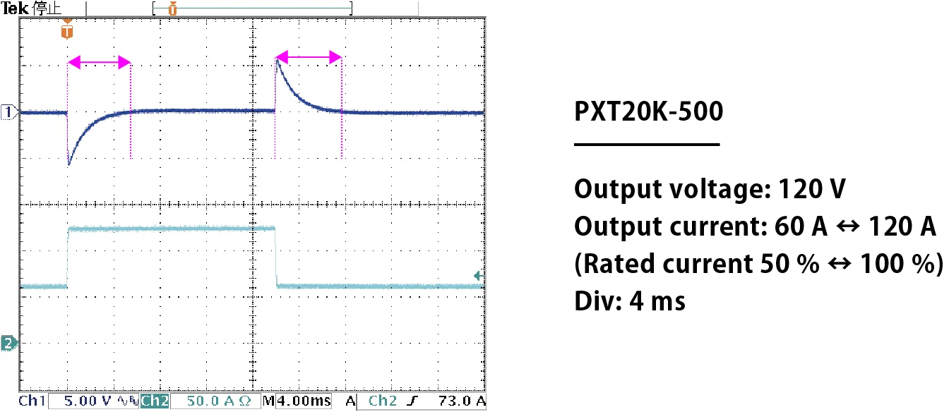 Excellent Transient response