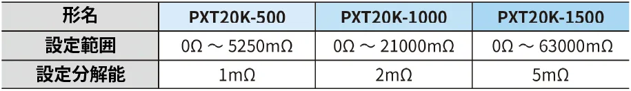 内部抵抗可変機能 - テーブル