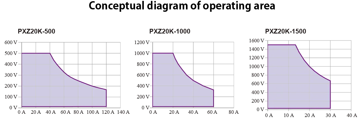 Wide Operating Range With an Expansion Ratio of 2.25 to 3 Times