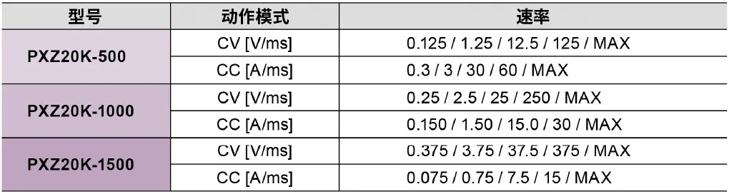 可切换5档的速率-table