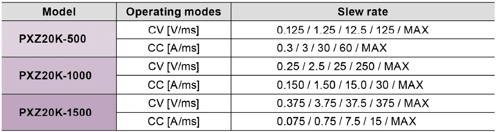 Five-Step Slew Rate Switching-table