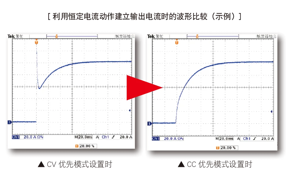 CV，CC优先启动功能※