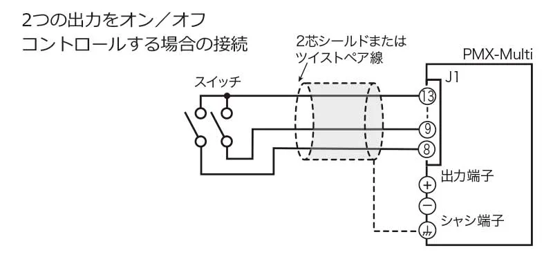 外部接点による出力のオン/オフコントロールが可能