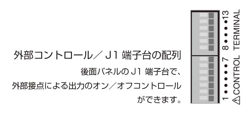 外部コントロール/ J1 端子台の配列