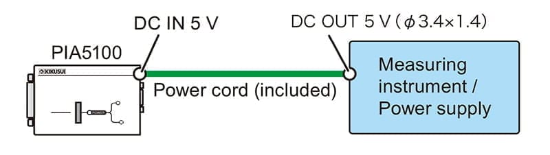 Power supply from the instrument / power supply