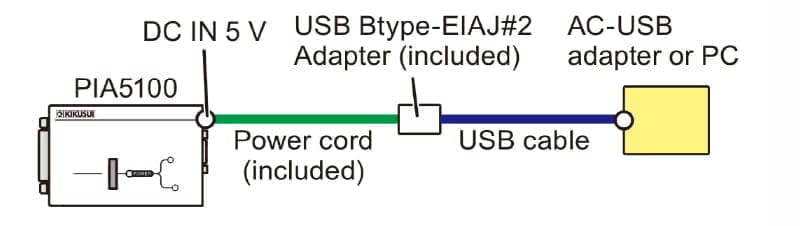 Power supply from the USB port