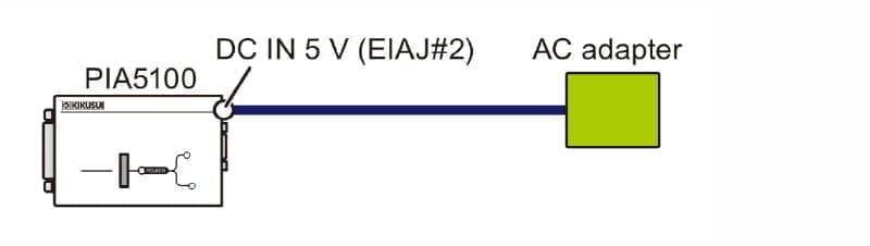 Power supply from the AC adapter