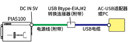 从USB连接器供电