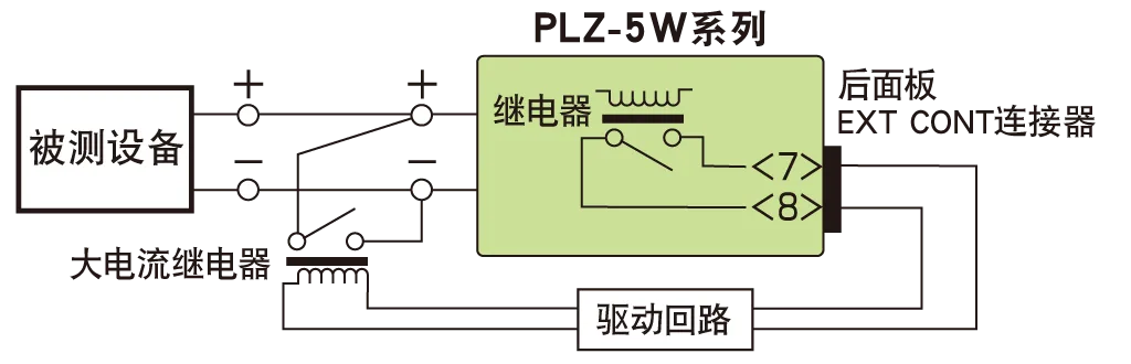 短路功能