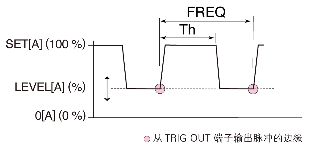 开关功能